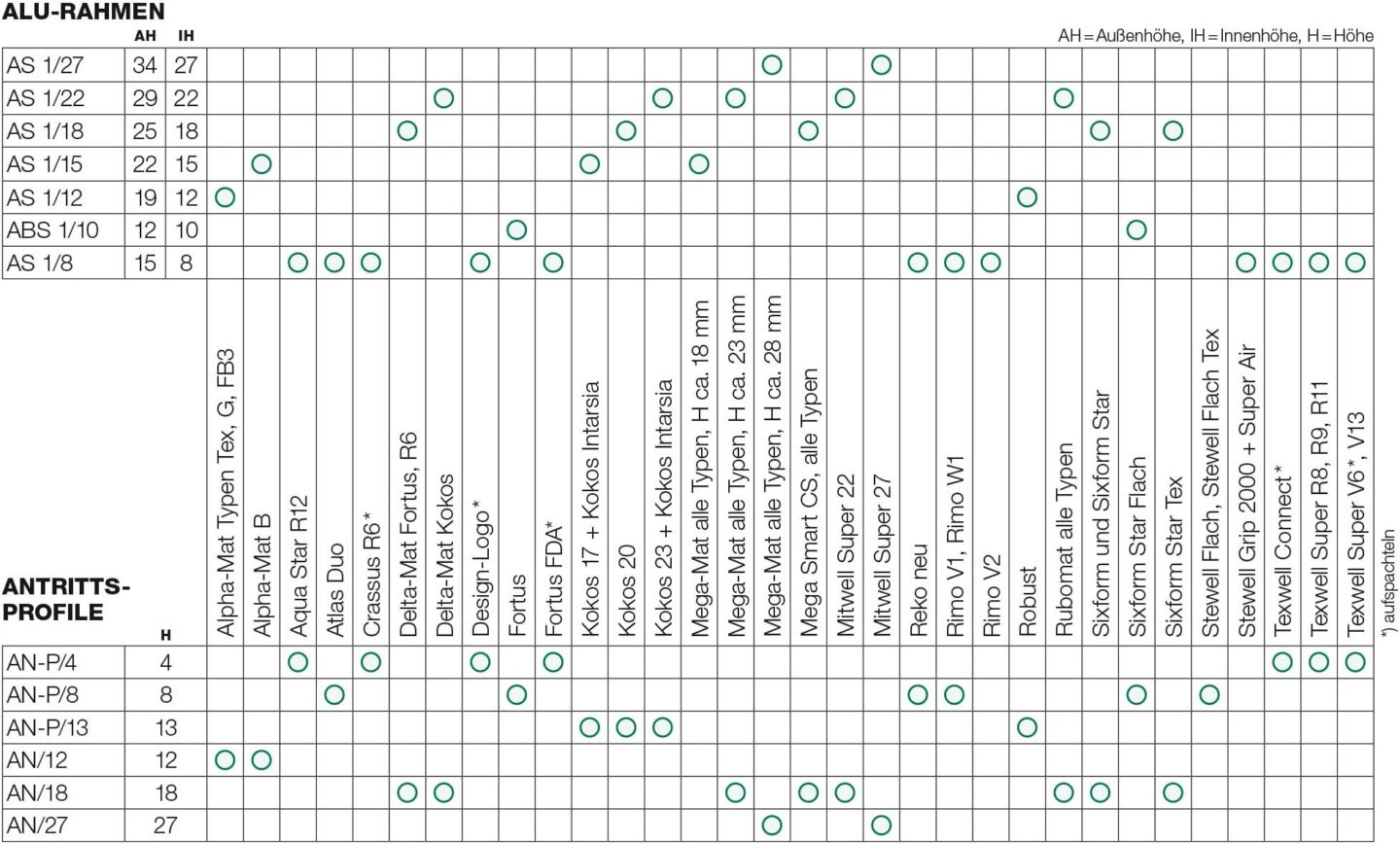 Welche Matte passt in welchen Rahmen